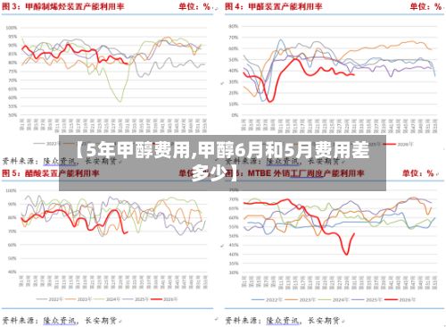 【5年甲醇费用,甲醇6月和5月费用差多少】