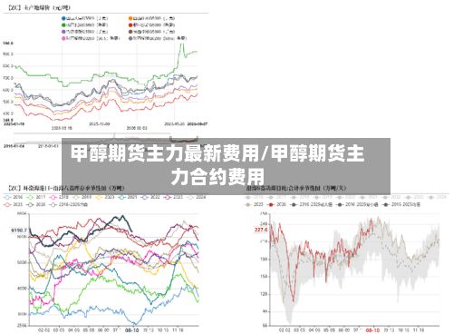 甲醇期货主力最新费用/甲醇期货主力合约费用