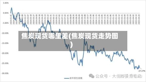 焦炭现货哪里差(焦炭现货走势图)-第3张图片
