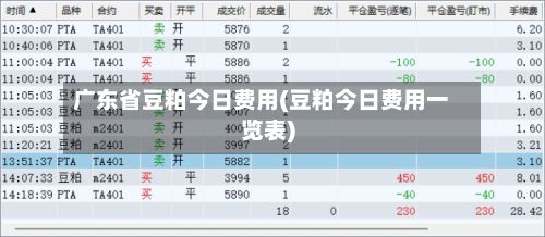 广东省豆粕今日费用(豆粕今日费用一览表)-第2张图片