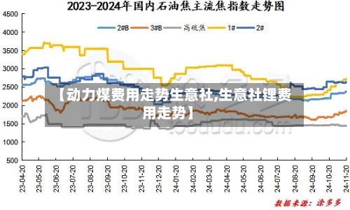 【动力煤费用走势生意社,生意社锂费用走势】