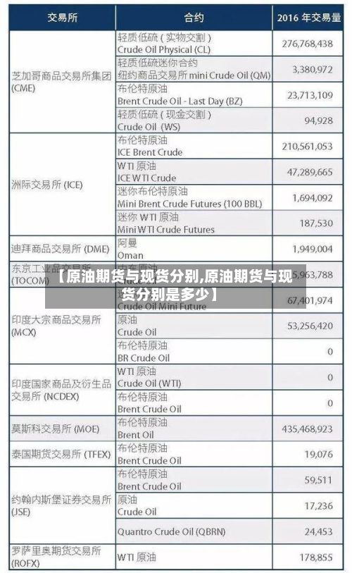 【原油期货与现货分别,原油期货与现货分别是多少】