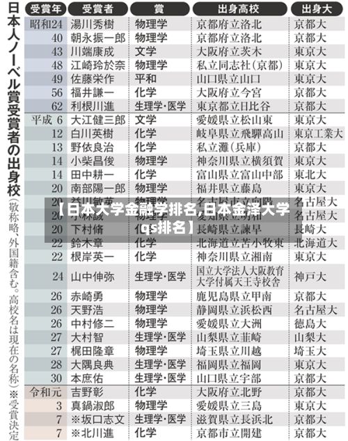 【日本大学金融学排名,日本金泽大学qs排名】-第3张图片