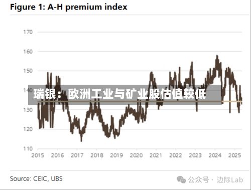 瑞银:欧洲工业与矿业股估值较低-第2张图片