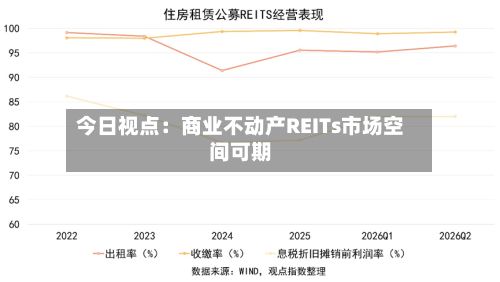 今日视点:商业不动产REITs市场空间可期-第3张图片