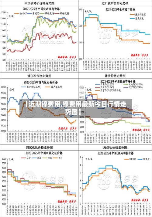 【近期镍费用,镍费用最新今日行情走势图】
