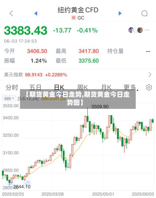 【期货黄金今日走势,期货黄金今日走势图】-第2张图片