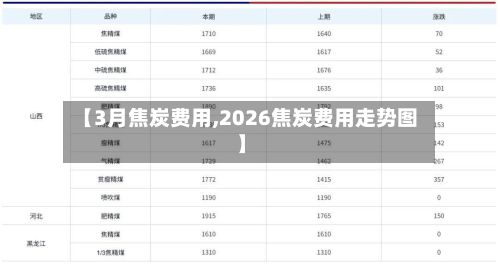 【3月焦炭费用,2026焦炭费用走势图】-第3张图片