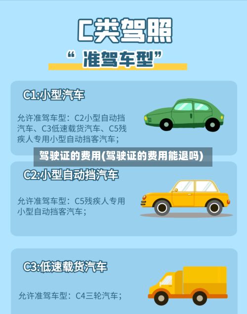 驾驶证的费用(驾驶证的费用能退吗)