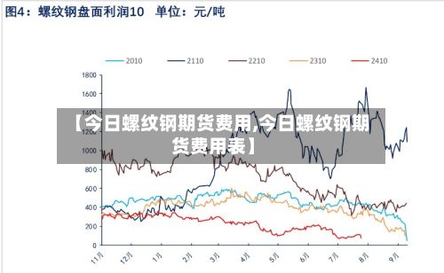 【今日螺纹钢期货费用,今日螺纹钢期货费用表】