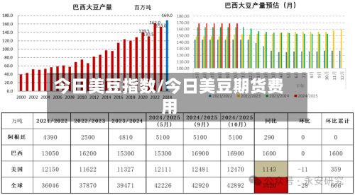 今日美豆指数/今日美豆期货费用-第2张图片