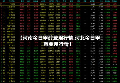 【河南今日甲醇费用行情,河北今日甲醇费用行情】
