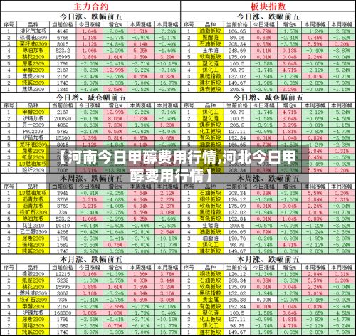 【河南今日甲醇费用行情,河北今日甲醇费用行情】-第3张图片