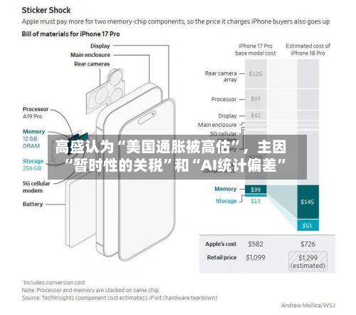 高盛认为“美国通胀被高估	”，主因“暂时性的关税”和“AI统计偏差”-第2张图片