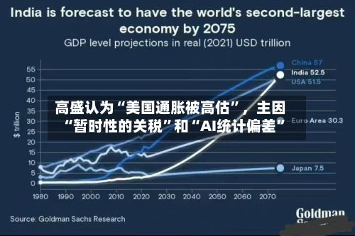 高盛认为“美国通胀被高估	”，主因“暂时性的关税”和“AI统计偏差”-第1张图片