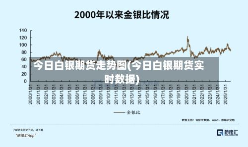 今日白银期货走势图(今日白银期货实时数据)-第2张图片