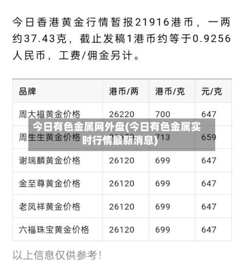 今日有色金属网外盘(今日有色金属实时行情最新消息)