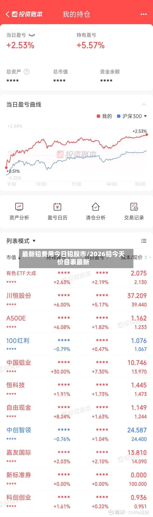 最新铅费用今日铅股市/2026铅今天价目表最新-第3张图片