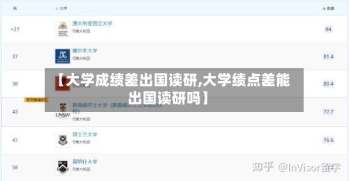 【大学成绩差出国读研,大学绩点差能出国读研吗】-第2张图片