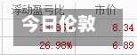 今日伦敦铜实时报价(伦敦铜今日大盘价)