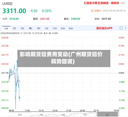 影响期货铝费用变动(广州期货铝价弱势回调)-第2张图片