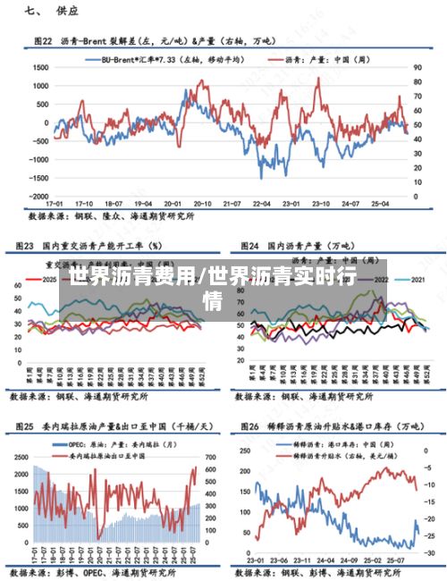 世界沥青费用/世界沥青实时行情