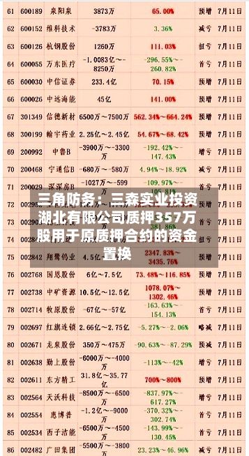 三角防务:三森实业投资湖北有限公司质押357万股用于原质押合约的资金置换