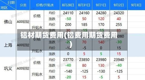铝材期货费用(铝费用期货费用)