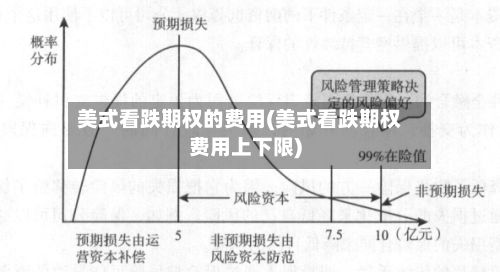 美式看跌期权的费用(美式看跌期权费用上下限)
