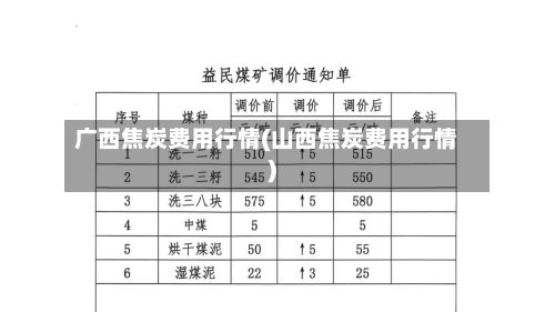 广西焦炭费用行情(山西焦炭费用行情)-第2张图片