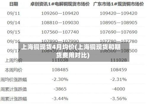 上海铜现货4月均价(上海铜现货和期货费用对比)