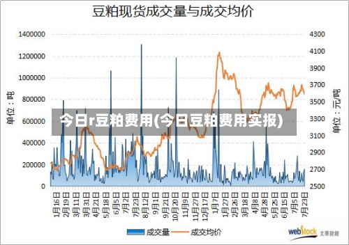 今日r豆粕费用(今日豆粕费用实报)