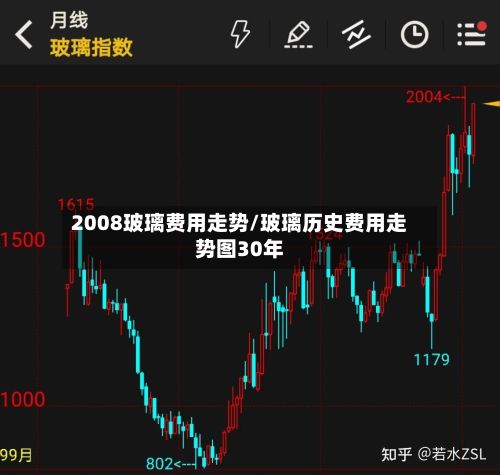 2008玻璃费用走势/玻璃历史费用走势图30年