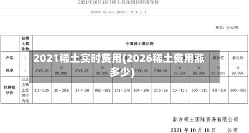 2021稀土实时费用(2026稀土费用涨多少)-第2张图片