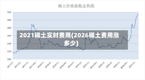 2021稀土实时费用(2026稀土费用涨多少)