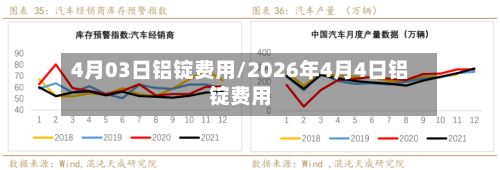 4月03日铝锭费用/2026年4月4日铝锭费用-第3张图片