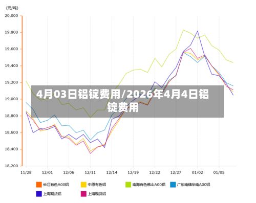 4月03日铝锭费用/2026年4月4日铝锭费用-第2张图片