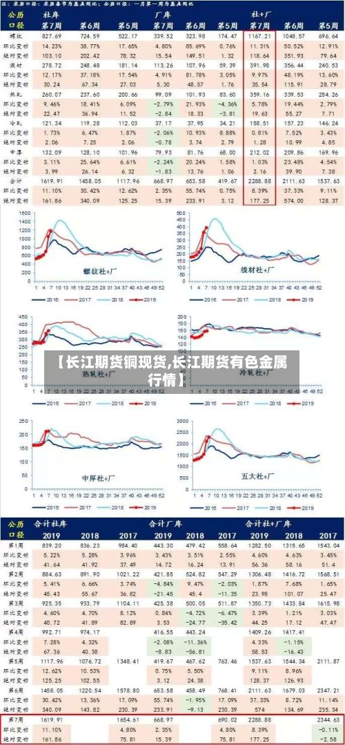 【长江期货铜现货,长江期货有色金属行情】-第2张图片