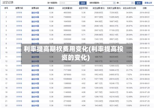 利率提高期权费用变化(利率提高投资的变化)