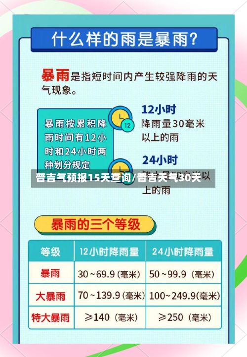 普吉气预报15天查询/普吉天气30天-第3张图片