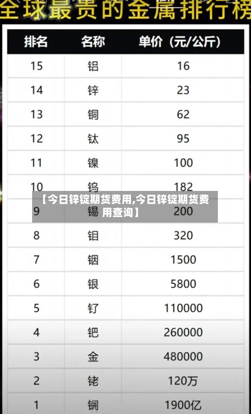 【今日锌锭期货费用,今日锌锭期货费用查询】