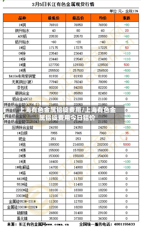 上海有色金属铝锭费用/上海有色金属铝锭费用今日铝价-第3张图片