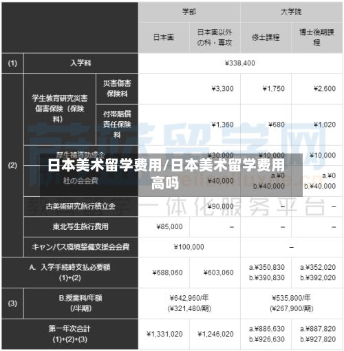 日本美术留学费用/日本美术留学费用高吗-第2张图片