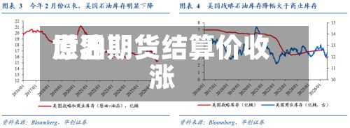 世界
原油期货结算价收涨