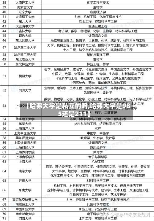 【哈弗大学是私立的吗,哈弗大学是985还是211】
