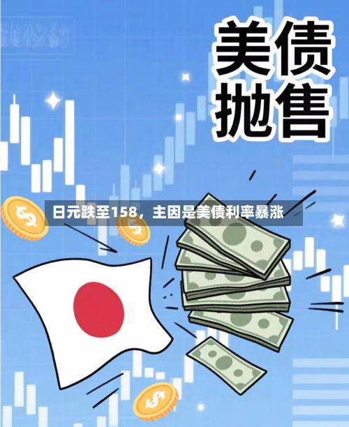 日元跌至158，主因是美债利率暴涨-第1张图片