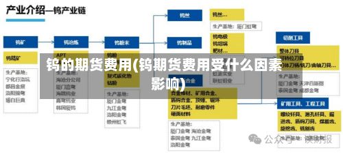 钨的期货费用(钨期货费用受什么因素影响)-第2张图片