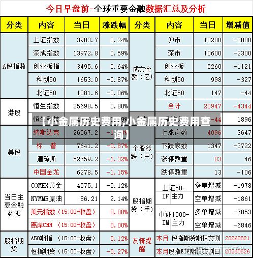 【小金属历史费用,小金属历史费用查询】-第2张图片