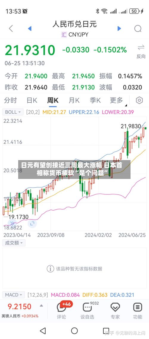 日元有望创接近三周最大涨幅 日本首相称货币疲软“是个问题”-第2张图片