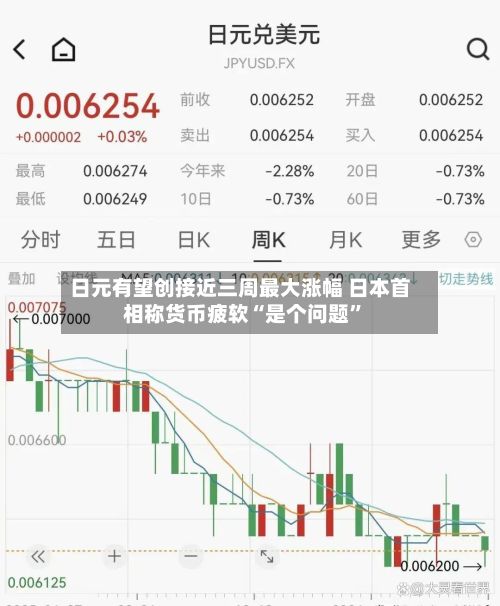 日元有望创接近三周最大涨幅 日本首相称货币疲软“是个问题	”-第3张图片